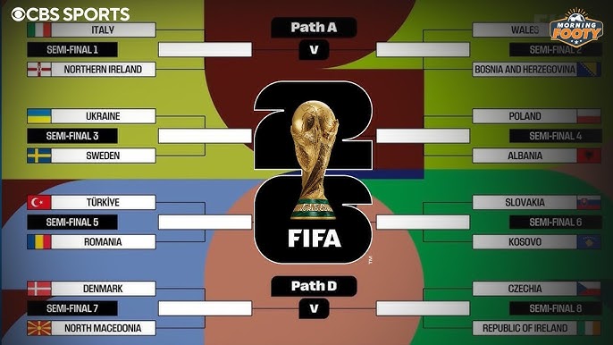 Everything You Need to Know About the 2026 World Cup Knockout Qualification Format