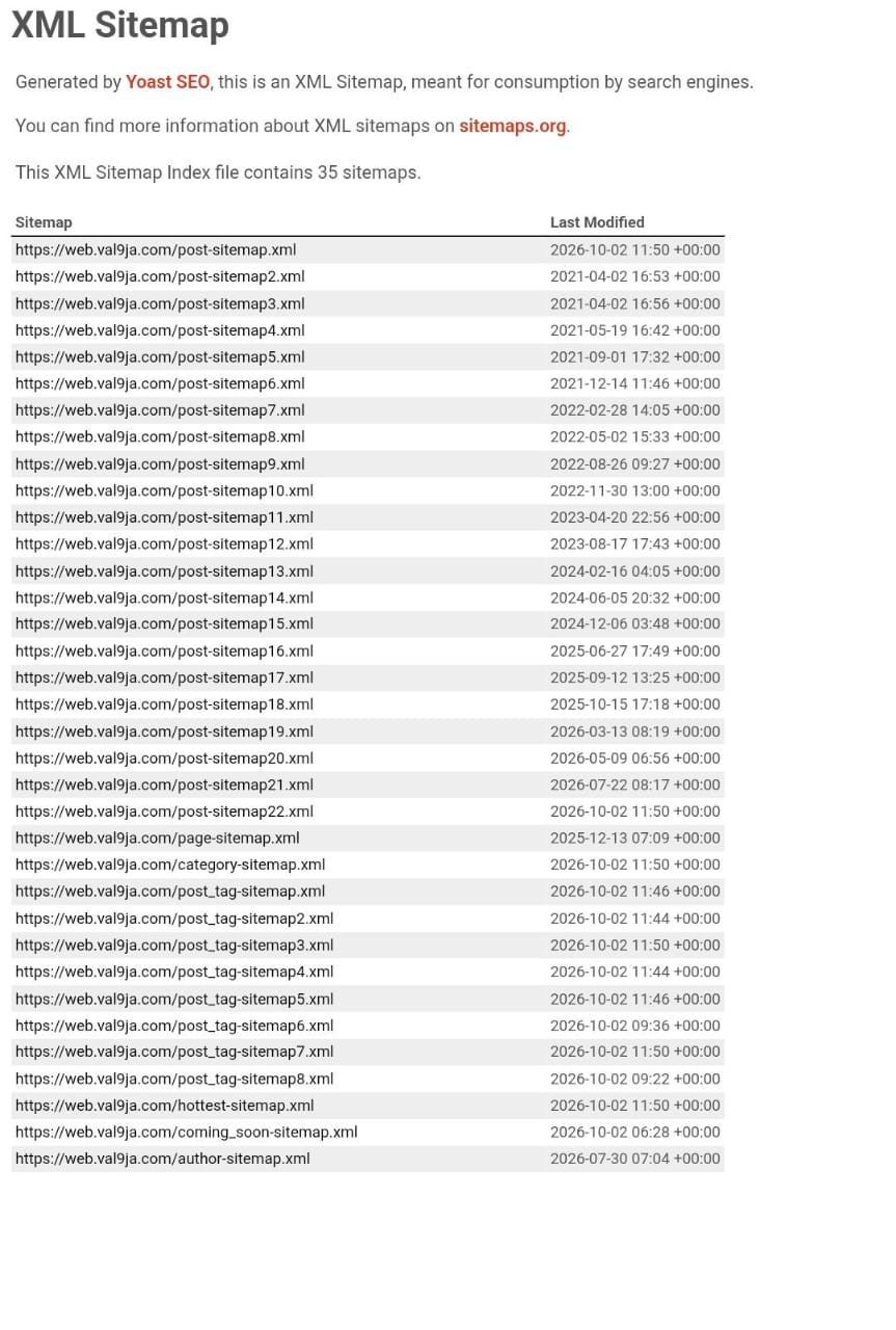 Fair Use notice for Tee Jay - Inzalo Album
